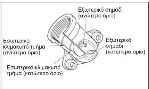 DOLMAR CS246.4C - Εναλλακτική μέθοδος αποστράγγισης - 4