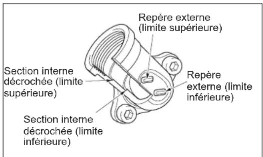DOLMAR CS246.4C - REPLACEMENT DE L'HUILE DE MOTEUR - 5