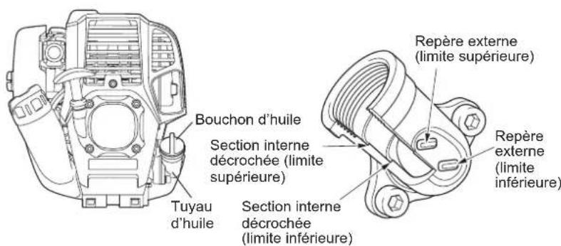 DOLMAR CS246.4C - Point n°1 du remplacement de l'huile : « bouchon d'huile » - 1