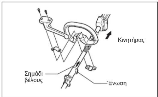 DOLMAR CS246.4C - Συναρμολόγηση του χερουλιού σχήματος βρόγχου - 2