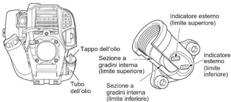 DOLMAR CS246.4C - Punto 1 della sostituzione dell'olio - "Tappo dell'olio" - 1