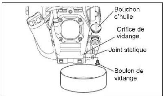 DOLMAR CS246.4C - REPLACEMENT DE L'HUILE DE MOTEUR - 3