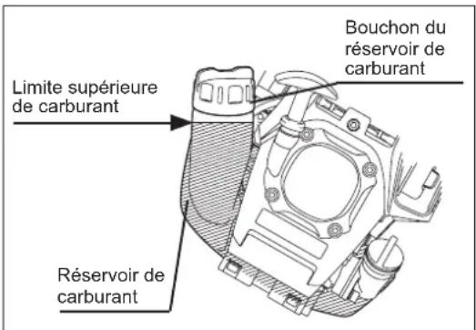 DOLMAR CS246.4C - AVERTISSEMENT : PRODUITS INFLAMMABLES STRICTEMENT INTERDITS - 1