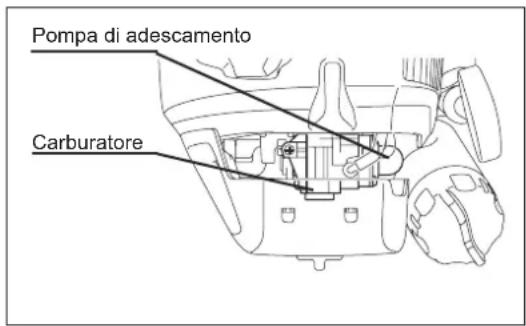 DOLMAR CS246.4C - A: Avviamento a freddo - 2