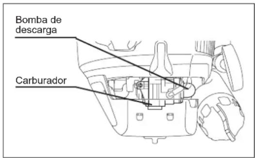 DOLMAR CS246.4C - A: Arranque a frio - 2