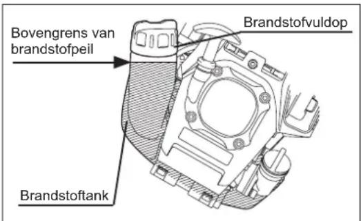 DOLMAR CS246.4C - WAARSCHUWING: STRENG VERBODEN VOOR ONTBRANDBARE MATERIALLEN - 1