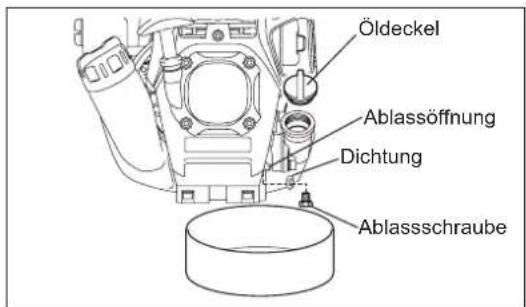 DOLMAR CS246.4C - WECHSELN DES MOTORENÖLS - 3