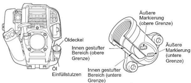 DOLMAR CS246.4C - Punkt 1 beim Ölwechsel: „Öldeckel“ - 1