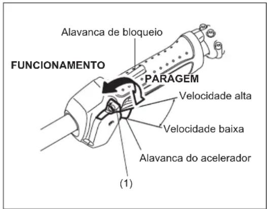 DOLMAR CS246.4C - A: Arranque a frio - 1