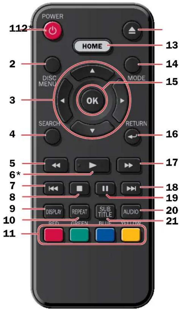 MAGNAVOX MBP1700 - Telecommande - 1