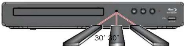 MAGNAVOX MBP1700 - ■Utilisation de la télécommande - 1