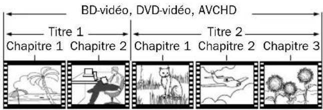 MAGNAVOX MBP5630 - ■Conseil pour la lecture de disques - 1