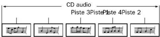 MAGNAVOX MBP5630 - ■Conseil pour la lecture de disques - 2