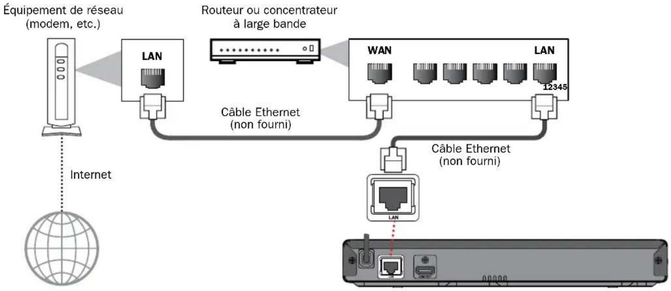 MAGNAVOX MBP5630 - ■Connexion filée - 1