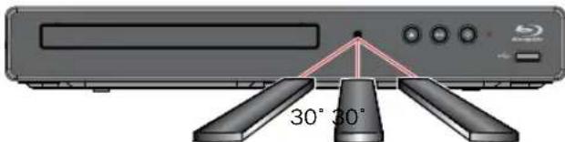 MAGNAVOX MBP5630 - ■Utilisation de la télécommande - 1