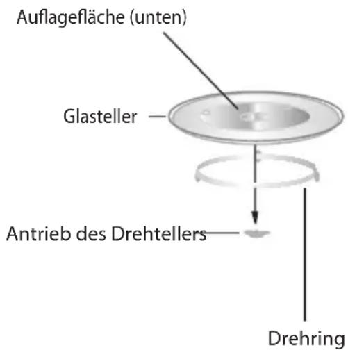 BERTAZZONI F457PROMWSX - Installation des Drehtellers - 1