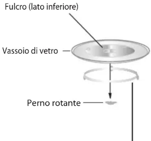 BERTAZZONI F457PROMWSX - Installazione piatto girevole - 1