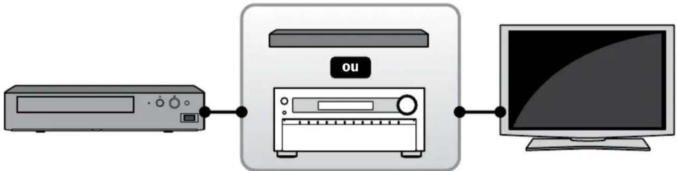MAGNAVOX MBP6700P - Méthode 1 ▶ Page 13 - 2