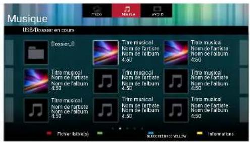 MAGNAVOX MBP6700P - Lire du contenu à partir de la clé USB - 3