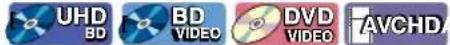 MAGNAVOX MBP6700P - Utilisation du menu Titre / Disque / contextuel - 1