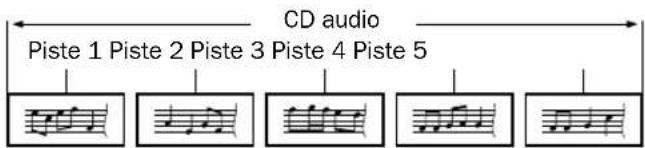 MAGNAVOX MBP6700P - ■Hint for Disc Playback - 2