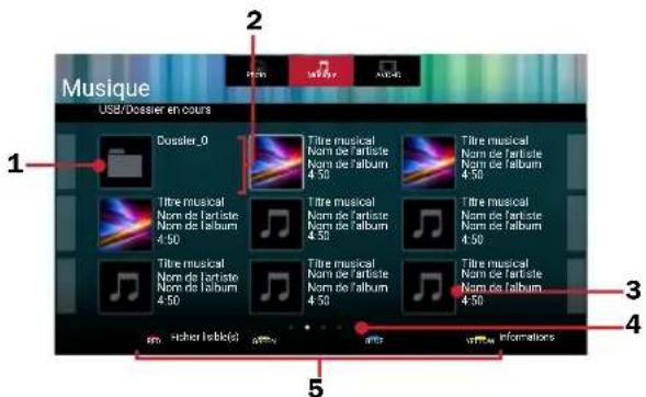 MAGNAVOX MBP6700P - ■Liste de fichiers de musique - 1