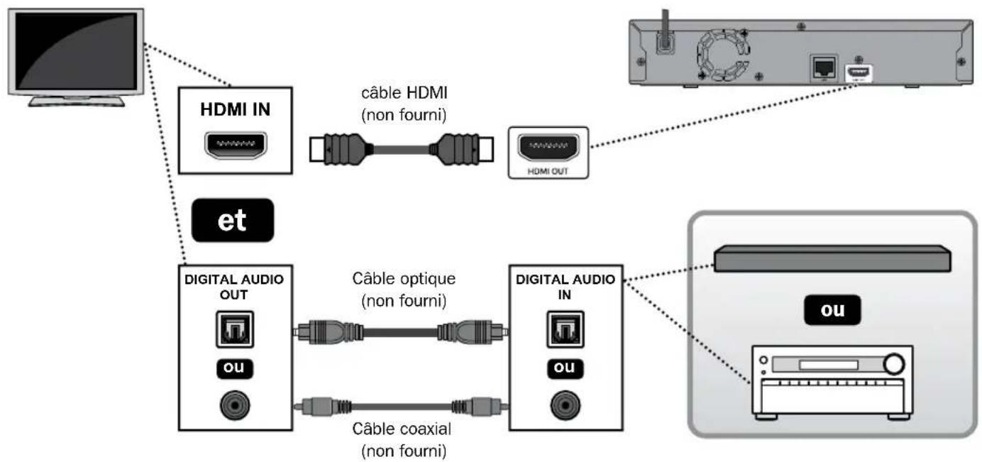 MAGNAVOX MBP6700P - ■ Connexion à un téléviseur et une barre de son ou un récepteur AV compatible non-4K - 1