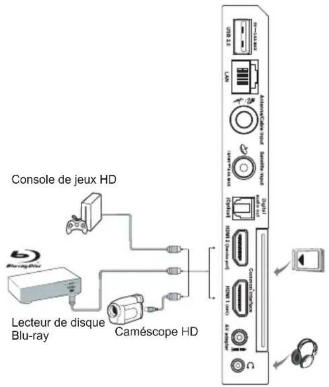 TCL 40S5200 - Branchez l'alimentation et l'antenne - 2