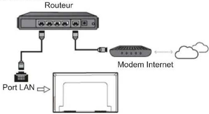 TCL 40S5200 - Connexion à Internet - 1