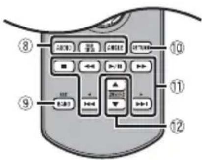 PIONEER AVH3400NEX - Télécommande - 2