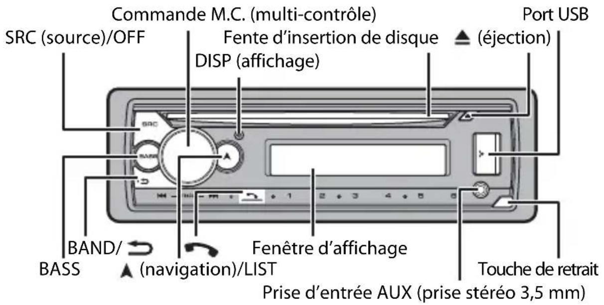 PIONEER DEHS4120BT - Fonctionnement de base - 1