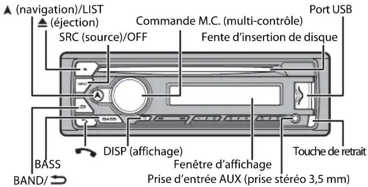 PIONEER DEHS4120BT - Table des matières - 1