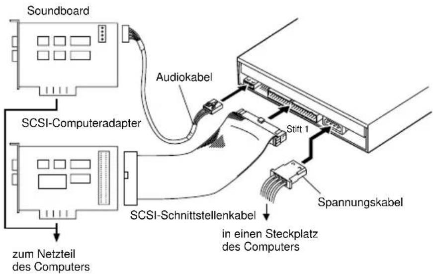 PIONEER DRU16S - ANSCHLUSS DES LAUFWERKS ALS EINZIGES SCSI-GERÄT - 1