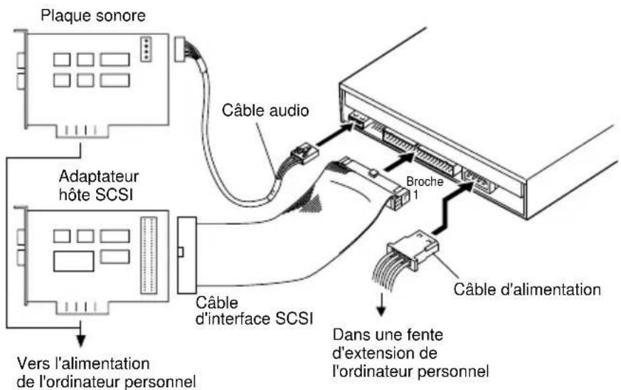 PIONEER DRU16S - CONNEXION DU LECTEUR COMME UNIQUE DISPOSITIF SCSI - 1