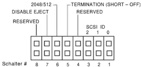 PIONEER DRU16S - Schalter 1 - 3: SCSI-ID - 1