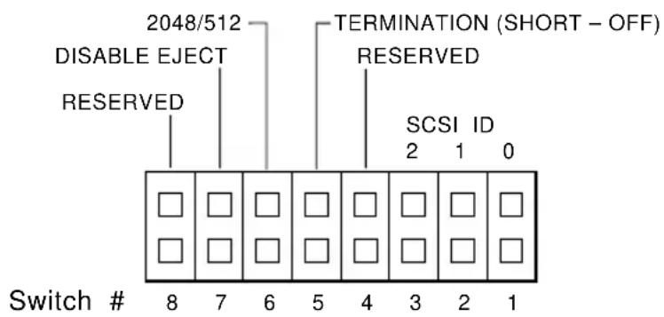 PIONEER DRU16S - WHEN TERMINATION IS REQUIRED - 1