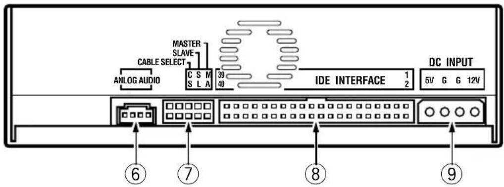 PIONEER DVR106 - VUE DE LA FACE ARRIERE - 1
