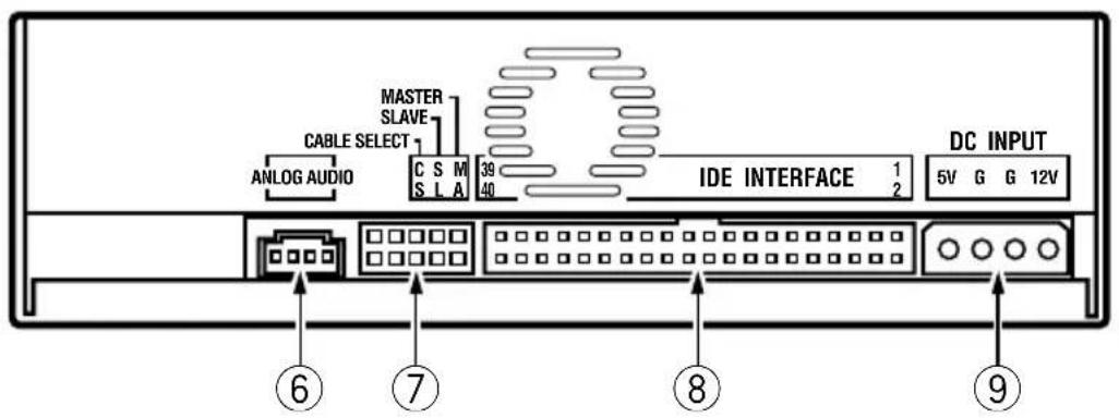 PIONEER DVR106 - ACHTERAANZICHT - 1