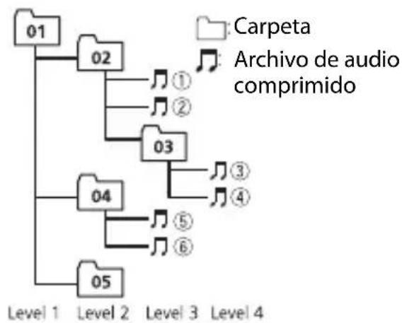 PIONEER MVHS312BT - Secuencia de archivos de audio - 1