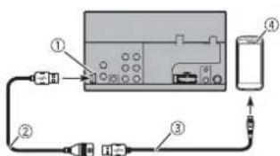 PIONEER AVH220EX - Teléfono inteligente (dispositivo Android™) - 1