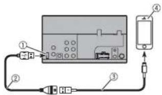 PIONEER AVH220EX - Connecting via the USB port - 1