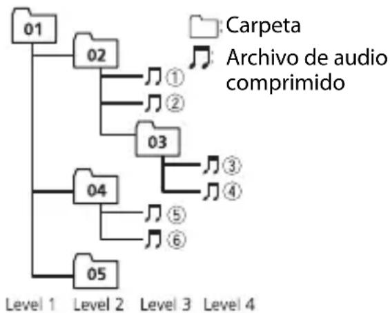 PIONEER DEHS6000BS - Secuencia de archivos de audio - 1