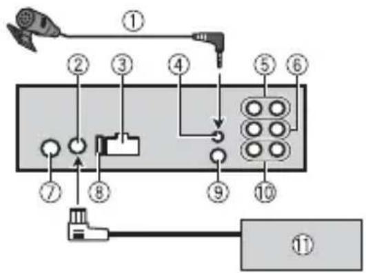 PIONEER DEHS6000BS - Cet appareil - 1
