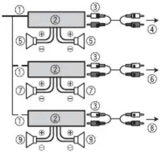 PIONEER DEHS6000BS - Amplificateur de puissance (vendu séparément) - 1