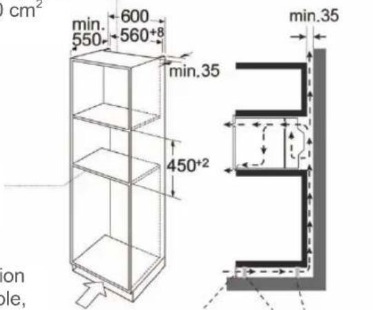 0 cm² min. 550 600 560+8 min.35 450+2 min.35 ion ole,