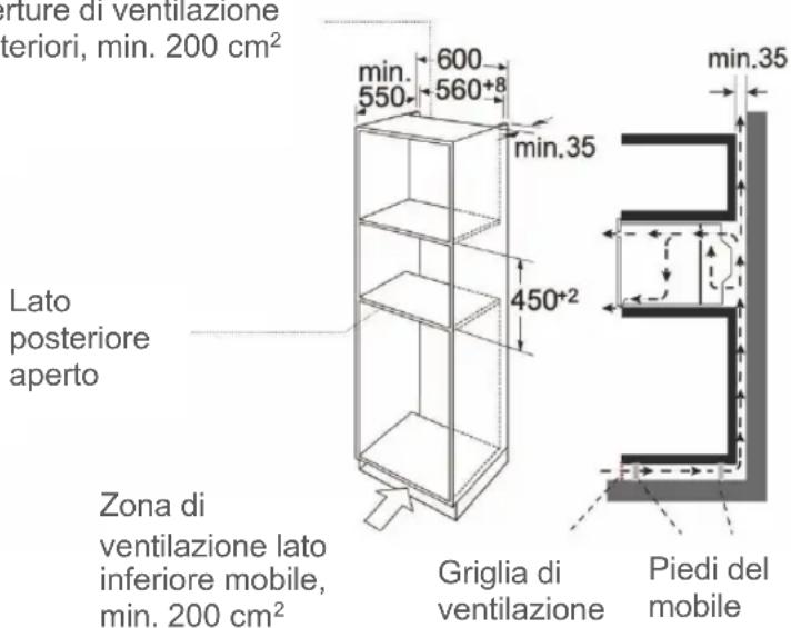 BLAUPUNKT 5C60M8690 - DIMENSIONI DI INCASSO - 1