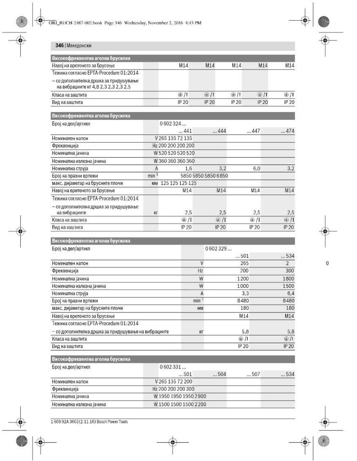 BOSCH HWS 810230 Professional - Nmyctpaunjha KOMNOHEHTN - 2