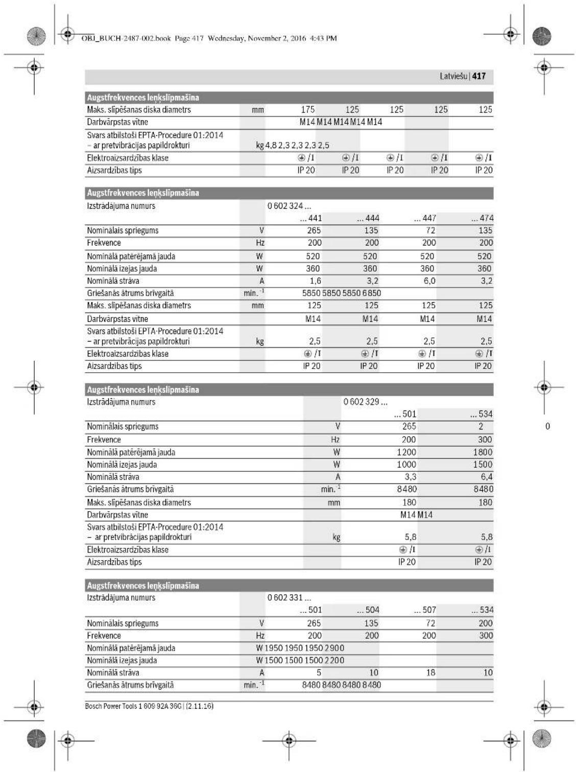 BOSCH HWS 810230 Professional - Attelotas sastavdalas - 12