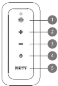 NOVY Phantom 7530 - Bediening via de afstandsbediening: - 1