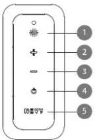 NOVY Phantom 7530 - Operation via remote control: - 1